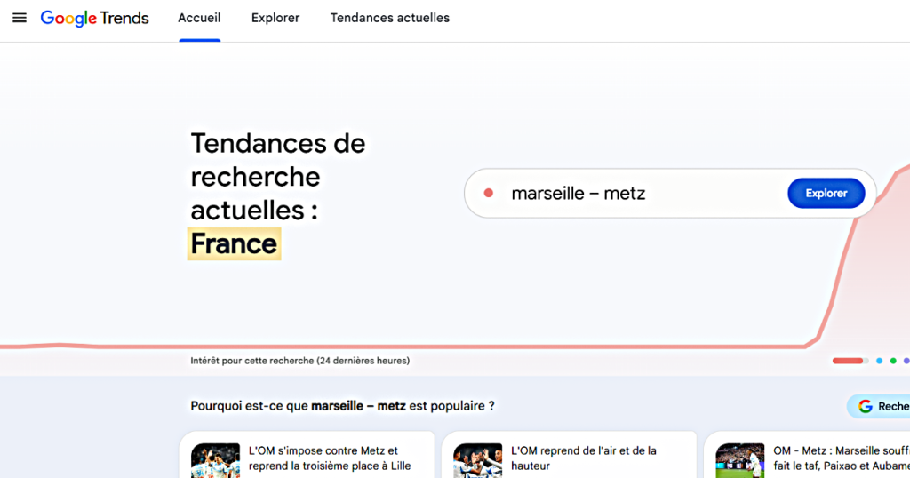 Google trend Teste une idée business